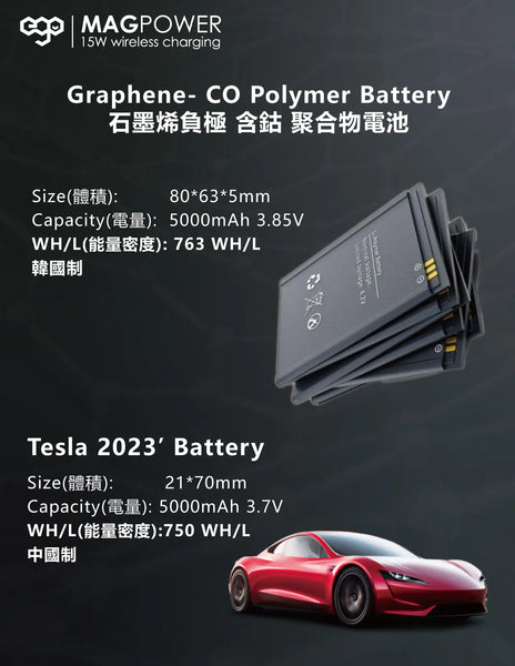 【門市發售】EGO Gen.4 Slim 5000mAh 外置充電器（只限香港發售，不設平郵）